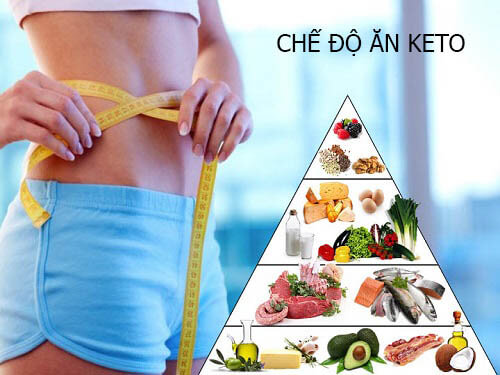 Giảm cân, Chế độ ăn kiêng Ketogenic 
