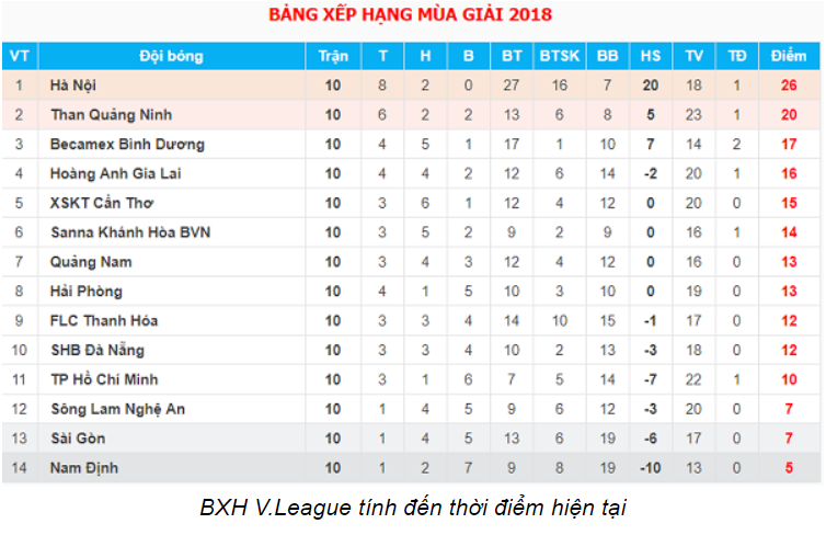 trực tiếp Than Quảng Ninh vs Bình Dương, vòng 11 V.League