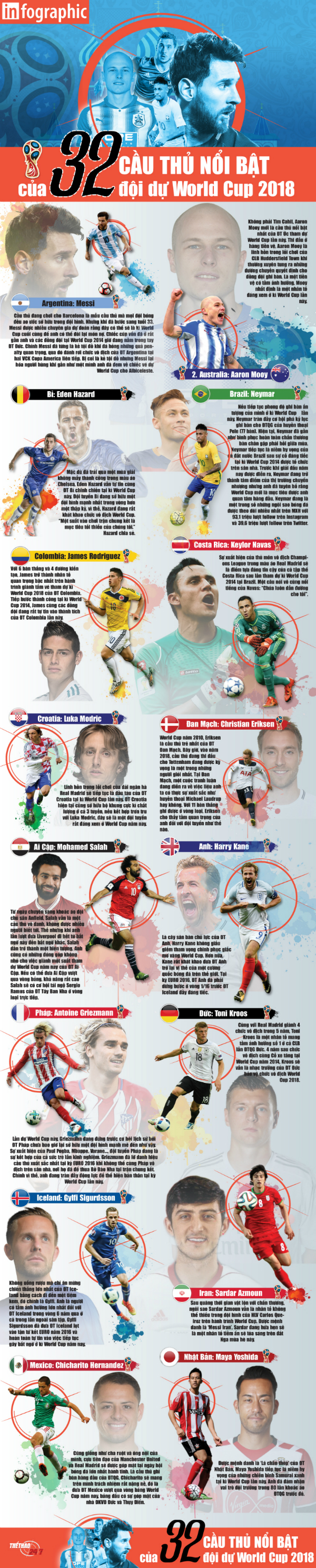 infographic world cup