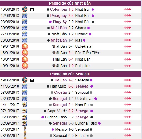 truc tiep nhat ban vs senegal