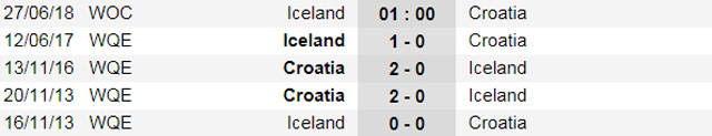 nhan dinh iceland vs croatia