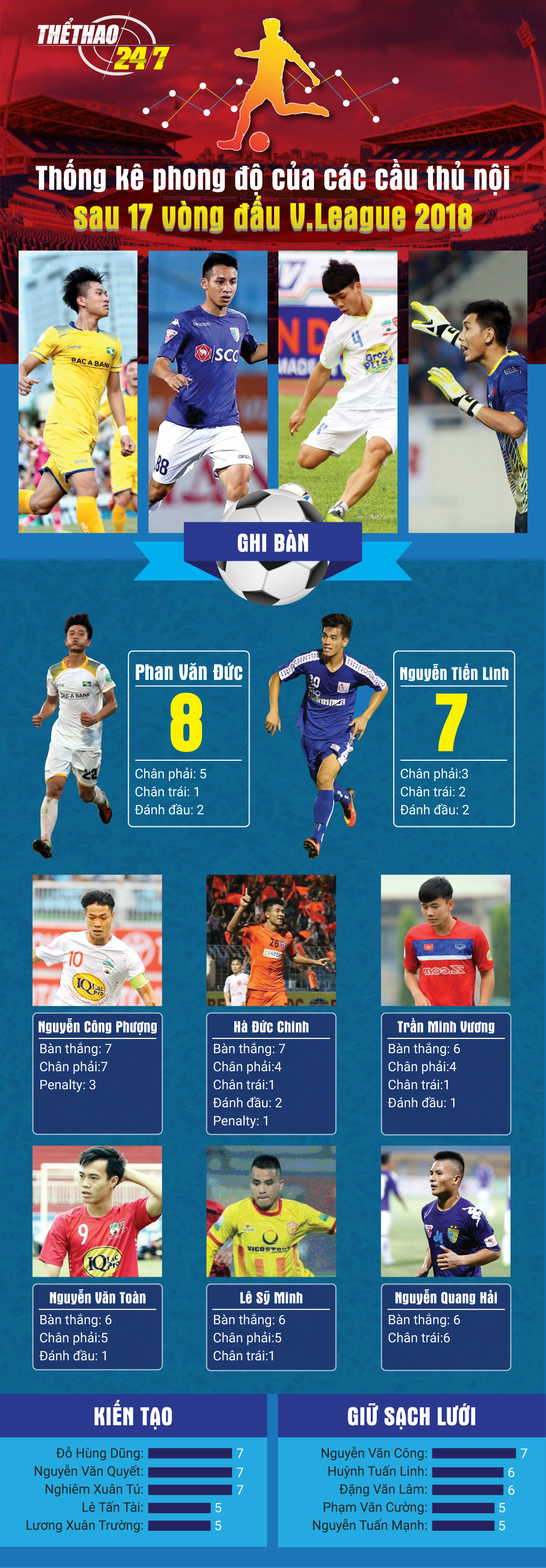 infographic, thong ke v-league 2018