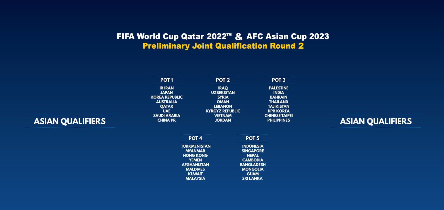 boc tham chia bang Vong loai World Cup 2022 