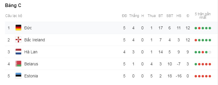 Kết quả Estonia vs Hà Lan, Estonia vs Hà Lan, kết quả vòng loại EURO 2020