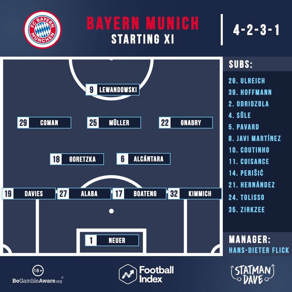 Đội hình CHÍNH THỨC PSG đấu Bayern Munich Hùm xám tung 'bài tẩy