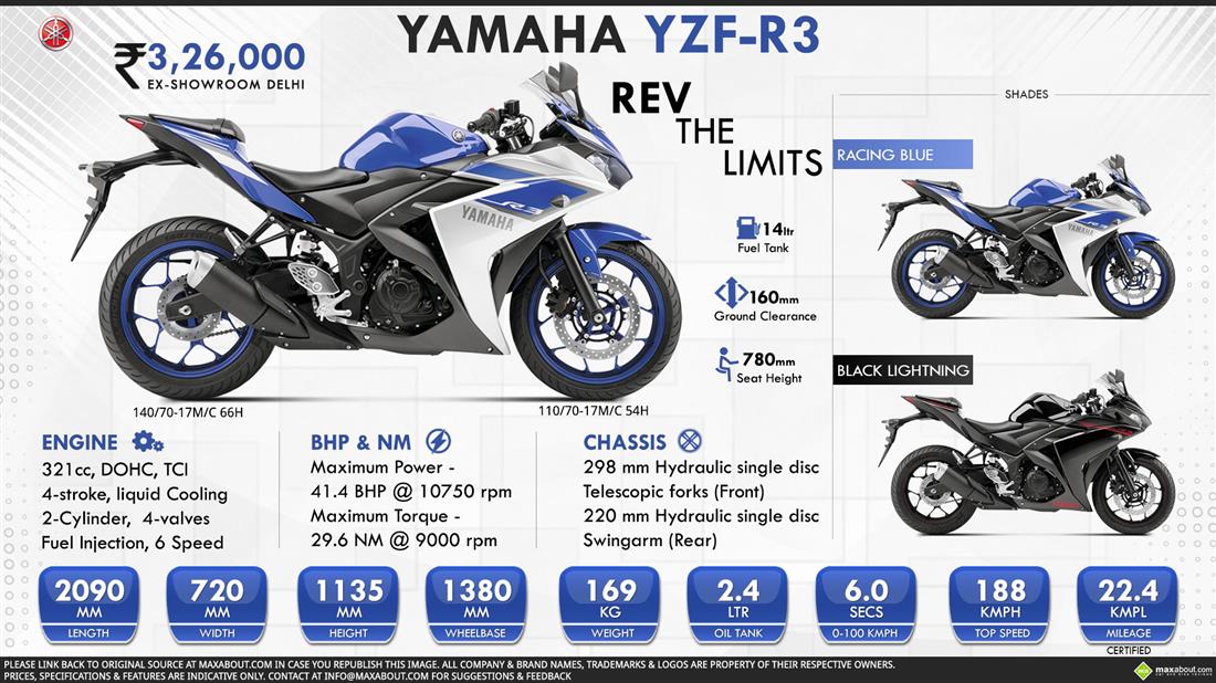 Thông số kỹ thuật của YZF - R3