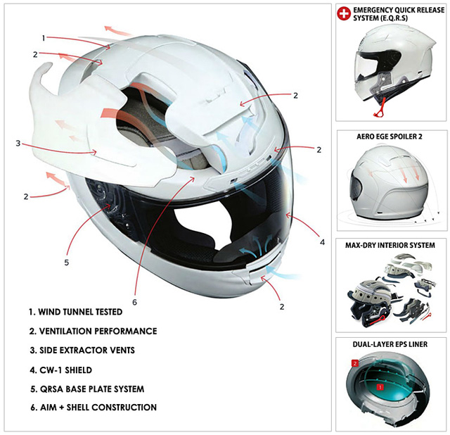 Cấu tạo thông thường của mũ bảo hiểm gồm kính chắn gió, bên ngoài là nhựa tổng hợp, bên trong là các lớp đệm giảm chấn