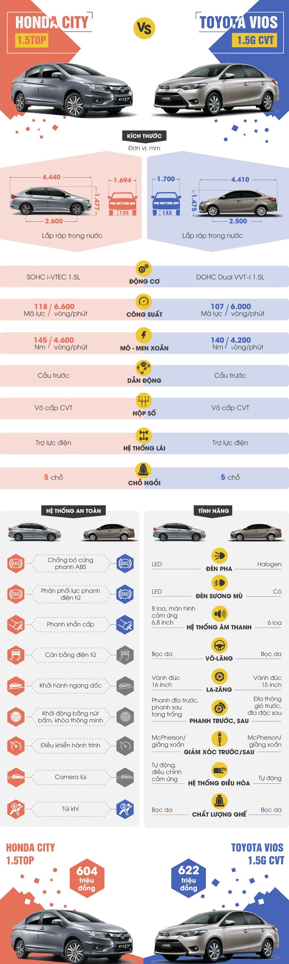 So sánh giữa hai mẫu xe Honda City và Toyota Vios