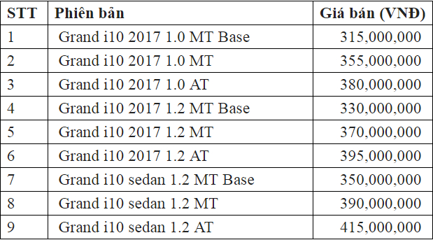 Bảng giá Hyundai Grand i10 năm 2018, áp dụng từ 21/11/2017