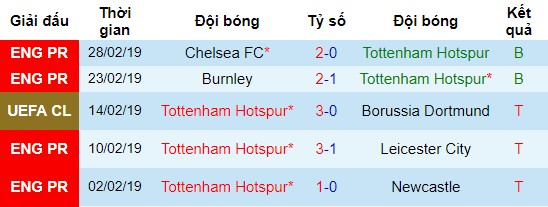 Tottenham vs Arsenal, nhận định bóng đá đêm nay, soi kèo bóng đá, tỷ lệ kèo, nhận định Tottenham vs Arsenal, dự đoán kết quả bóng đá, dự đoán Tottenham vs Arsenal