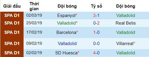 Valladolid vs Real Madrid, nhận định bóng đá đêm nay, soi kèo bóng đá, tỷ lệ kèo, nhận định Valladolid vs Real Madrid, dự đoán kết quả bóng đá, dự đoán Valladolid vs Real Madrid