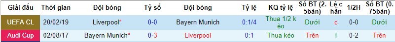 Bayern Munich vs Liverpool, nhận định bóng đá đêm nay, soi kèo bóng đá, tỷ lệ kèo, nhận định Bayern Munich vs Liverpool, dự đoán kết quả bóng đá, dự đoán Bayern Munich vs Liverpool
