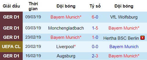 Bayern Munich vs Liverpool, nhận định bóng đá đêm nay, soi kèo bóng đá, tỷ lệ kèo, nhận định Bayern Munich vs Liverpool, dự đoán kết quả bóng đá, dự đoán Bayern Munich vs Liverpool