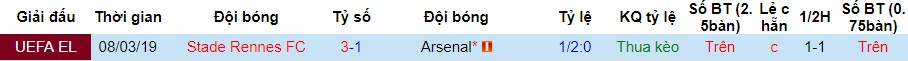 Arsenal vs Rennes, nhận định bóng đá đêm nay, soi kèo bóng đá, tỷ lệ kèo, nhận định Arsenal vs Rennes, dự đoán kết quả bóng đá, dự đoán Arsenal vs Rennes