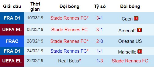 Arsenal vs Rennes, nhận định bóng đá đêm nay, soi kèo bóng đá, tỷ lệ kèo, nhận định Arsenal vs Rennes, dự đoán kết quả bóng đá, dự đoán Arsenal vs Rennes