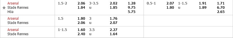 Arsenal vs Rennes, nhận định bóng đá đêm nay, soi kèo bóng đá, tỷ lệ kèo, nhận định Arsenal vs Rennes, dự đoán kết quả bóng đá, dự đoán Arsenal vs Rennes