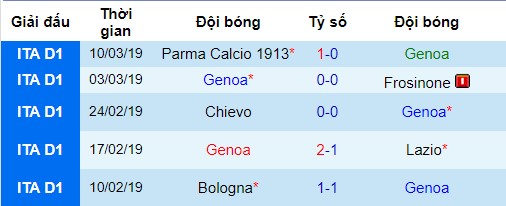 Genoa vs Juventus, nhận định bóng đá đêm nay, soi kèo bóng đá, tỷ lệ kèo, nhận định Genoa vs Juventus, dự đoán kết quả bóng đá, dự đoán Genoa vs Juventus
