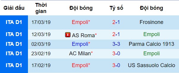 Juventus vs Empoli, nhận định bóng đá đêm nay, soi kèo bóng đá, tỷ lệ kèo, nhận định Juventus vs Empoli, dự đoán kết quả bóng đá, dự đoán Juventus vs Empoli