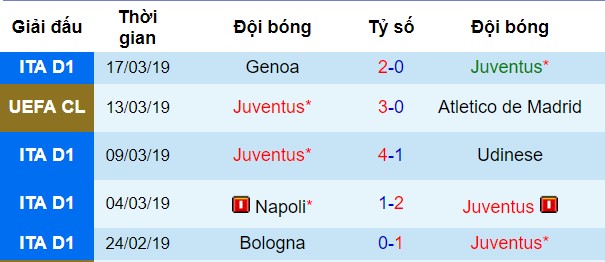 Juventus vs Empoli, nhận định bóng đá đêm nay, soi kèo bóng đá, tỷ lệ kèo, nhận định Juventus vs Empoli, dự đoán kết quả bóng đá, dự đoán Juventus vs Empoli