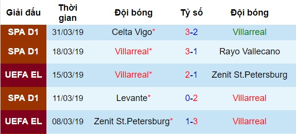Villarreal vs Barcelona, nhận định bóng đá đêm nay, soi kèo bóng đá, tỷ lệ kèo, nhận định Villarreal vs Barcelona, dự đoán kết quả bóng đá, dự đoán Villarreal vs Barcelona
