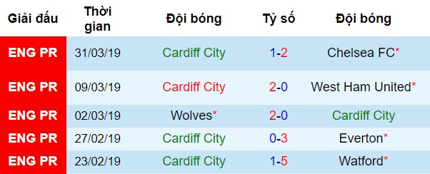 Man City vs Cardiff, nhận định bóng đá đêm nay, soi kèo bóng đá, tỷ lệ kèo, nhận định Man City vs Cardiff, dự đoán kết quả bóng đá, dự đoán Man City vs Cardiff
