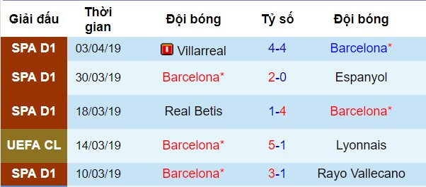 Barcelona vs Atletico, nhận định bóng đá đêm nay, soi kèo bóng đá, tỷ lệ kèo, nhận định Barcelona vs Atletico, dự đoán kết quả bóng đá, dự đoán Barcelona vs Atletico