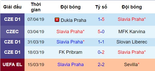 Slavia Prague vs Chelsea, nhận định bóng đá đêm nay, soi kèo bóng đá, tỷ lệ kèo, nhận định Slavia Prague vs Chelsea, dự đoán kết quả bóng đá, dự đoán Slavia Prague vs Chelsea