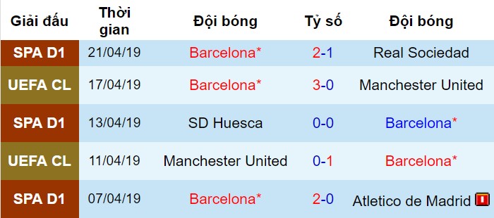 Alaves vs Barca, nhận định bóng đá đêm nay, soi kèo bóng đá, tỷ lệ kèo, nhận định Alaves vs Barca, dự đoán kết quả bóng đá, dự đoán Alaves vs Barca