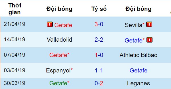 Getafe vs Real Madrid, nhận định bóng đá đêm nay, soi kèo bóng đá, tỷ lệ kèo, nhận định Getafe vs Real Madrid, dự đoán kết quả bóng đá, dự đoán Getafe vs Real Madrid