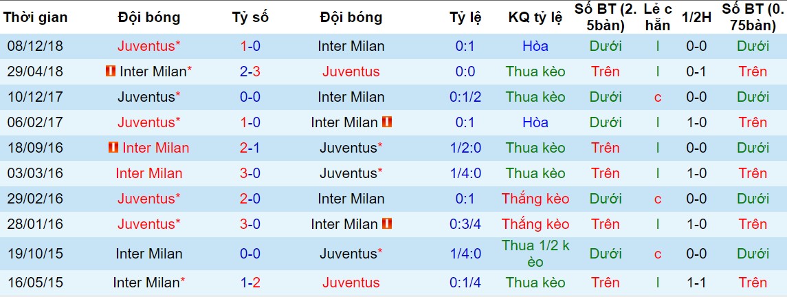 Inter vs Juventus, nhận định bóng đá đêm nay, soi kèo bóng đá, tỷ lệ kèo, nhận định Inter vs Juventus, dự đoán kết quả bóng đá, dự đoán Inter vs Juventus