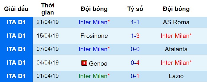 Inter vs Juventus, nhận định bóng đá đêm nay, soi kèo bóng đá, tỷ lệ kèo, nhận định Inter vs Juventus, dự đoán kết quả bóng đá, dự đoán Inter vs Juventus