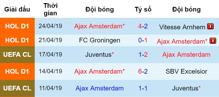 Tottenham vs Ajax, nhận định bóng đá đêm nay, soi kèo bóng đá, tỷ lệ kèo, nhận định Tottenham vs Ajax, dự đoán kết quả bóng đá, dự đoán Tottenham vs Ajax