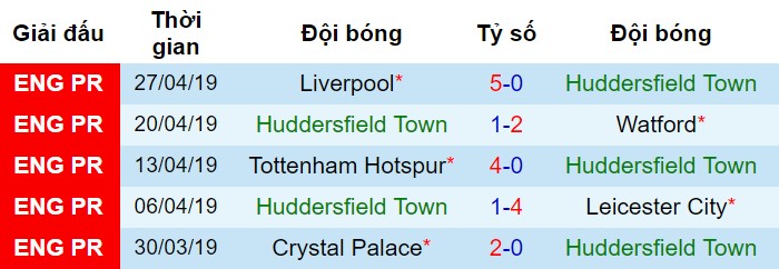 Huddersfield vs MU, nhận định bóng đá đêm nay, soi kèo bóng đá, tỷ lệ kèo, nhận định Huddersfield vs MU, dự đoán kết quả bóng đá, dự đoán Huddersfield vs MU