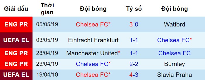 Chelsea vs Frankfurt, nhận định bóng đá đêm nay, soi kèo bóng đá, tỷ lệ kèo, nhận định Chelsea vs Frankfurt, dự đoán kết quả bóng đá, dự đoán Chelsea vs Frankfurt