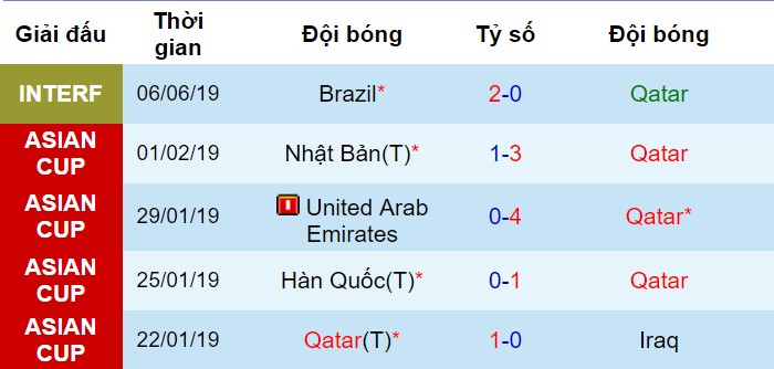 Paraguay vs Qatar, dự đoán Paraguay vs Qatar, soi kèo Paraguay vs Qatar, nhận định Paraguay vs Qatar, nhận định bóng đá hôm nay, soi kèo bóng đá đêm nay