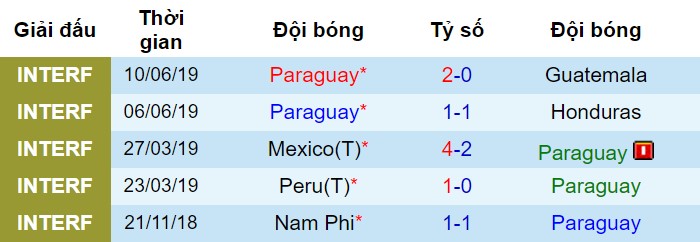 Paraguay vs Qatar, dự đoán Paraguay vs Qatar, soi kèo Paraguay vs Qatar, nhận định Paraguay vs Qatar, nhận định bóng đá hôm nay, soi kèo bóng đá đêm nay
