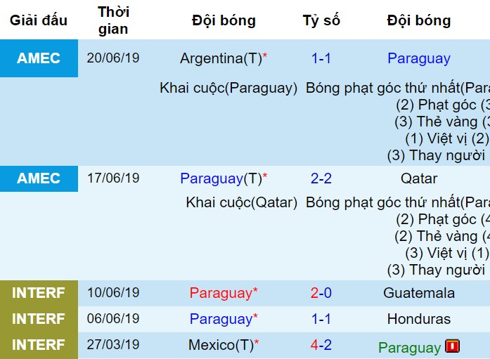 Colombia vs Paraguay, dự đoán Colombia vs Paraguay, soi kèo Colombia vs Paraguay, nhận định Colombia vs Paraguay, nhận định bóng đá hôm nay, soi kèo bóng đá đêm nay