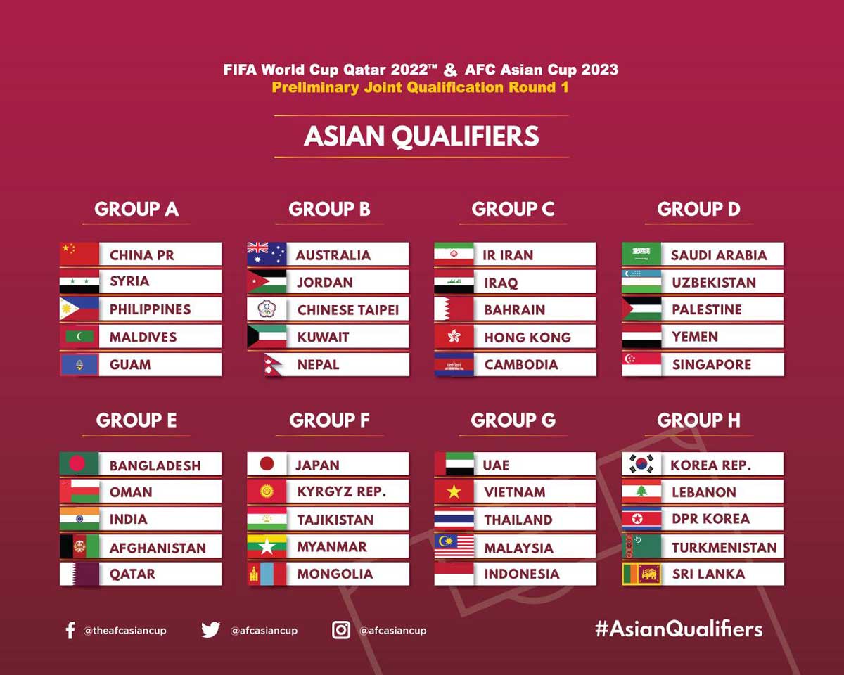 kết quả bốc thăm vòng loại World Cup 2022, kết quả bốc thăm vòng loại world cup, kq bốc thăm vl wc 2022, vòng loại world cup, ĐT Philippines