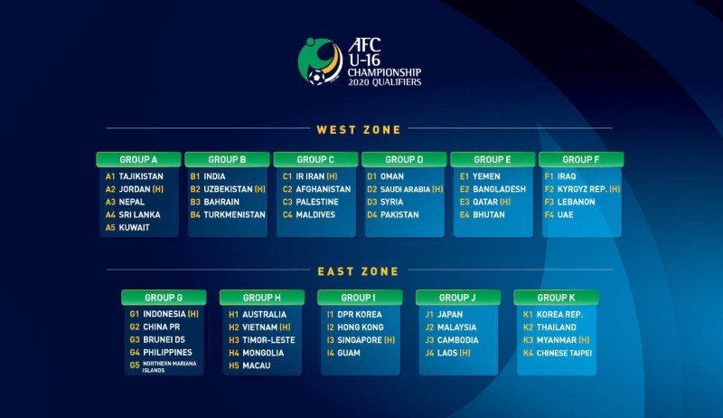 indonesia, u16 indonesia, liên đoàn bóng đá indonesia, vòng loại u16 châu á, vòng loại u16 châu á 2020