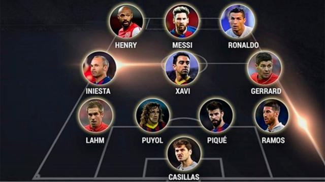 UEFA, Champions League, Cúp C1, Ronaldo, Messi, Ronaldo Messi, Real Madrid, Barca, Liverpool