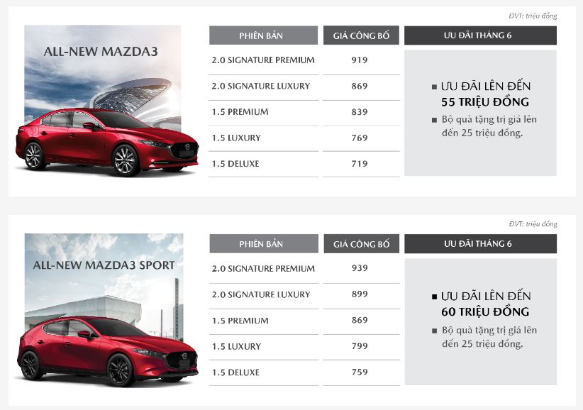 Thông tin ưu đãi 2 mẫu xe All-New Mazda3 và All-New Mazda3 Sport được hãng công bố
