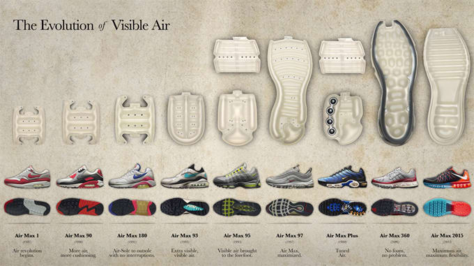 7 công nghệ đệm giày thể thao hấp dẫn nhất của Nike