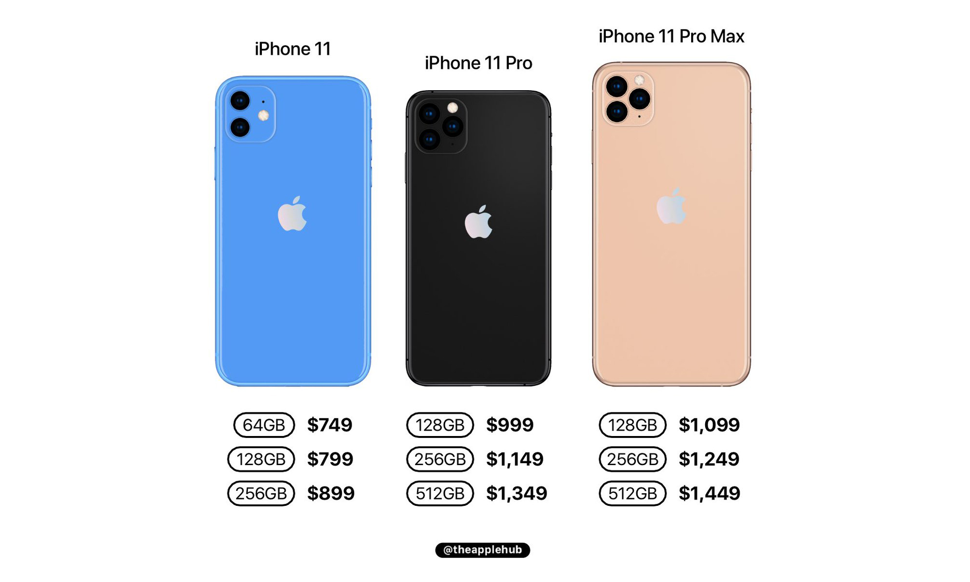 Размер apple iphone. Айфон 11 и 11 про сравнение размеров. Iphone 11 габариты. Айфон 11 и 12 сравнение размеров. Айфон 11 про ркщмер сравнение.