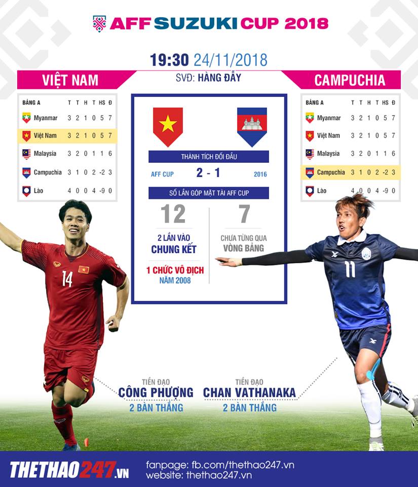 Việt Nam vs Campuchia, AFF Cup, tin tức AFF Cup, ĐT Việt Nam, bóng đá Việt Nam, Park Hang Seo, Campuchia