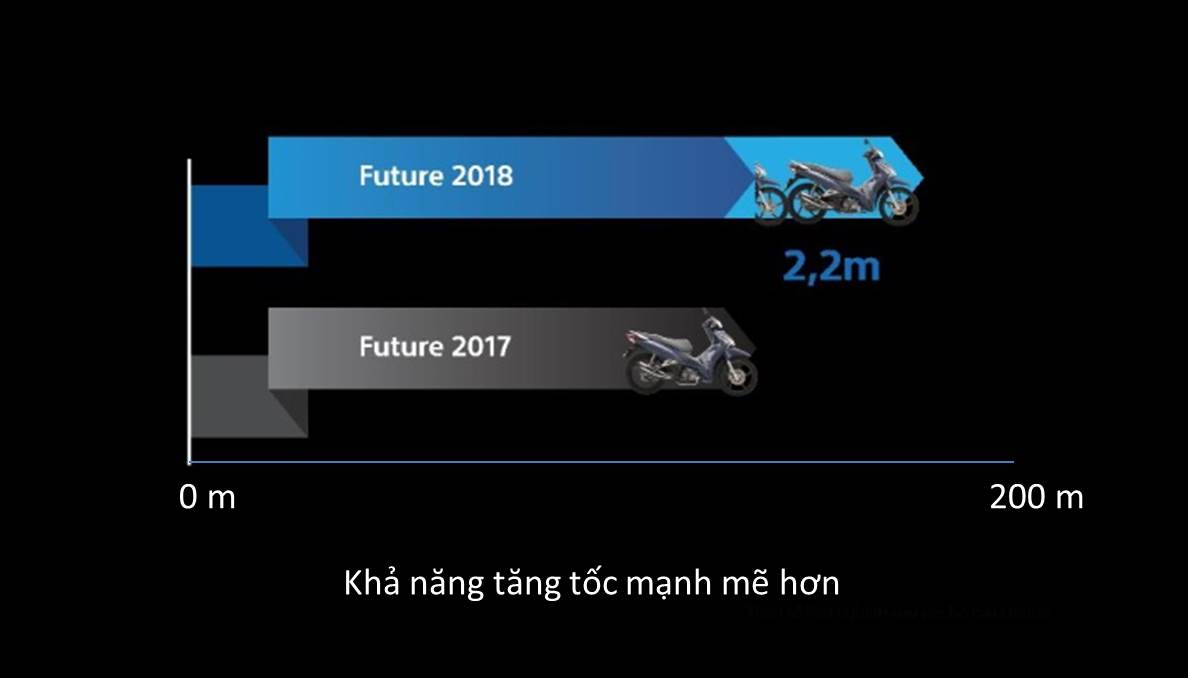 Honda Future FI 2018, Honda Future, Ra mắt Honda Future FI 125cc
