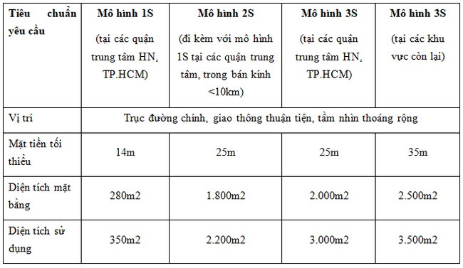 VinFast, xe VinFast, đại lý ủy quyền ô tô VinFast