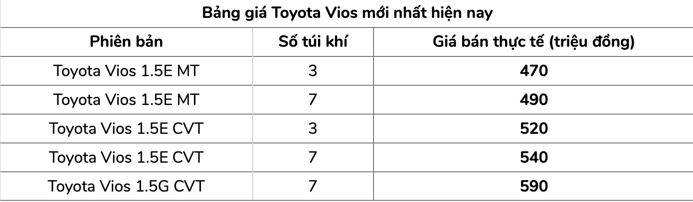 Bảng giá xe Toyota Vios
