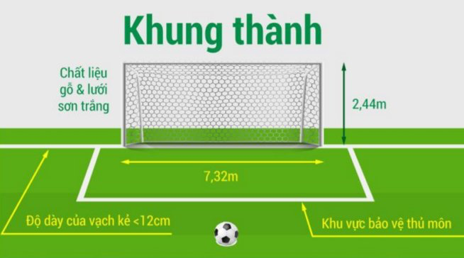Kích thước, diện tích sân bóng đá 11 người chuẩn FIFA 2019 là bao ...