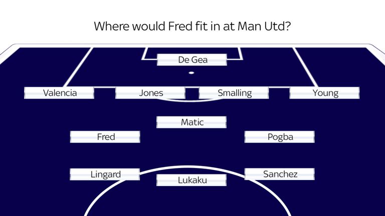 Fred, Manchester United, Shakhtar Donest, Mourinho, Pogba, Matic