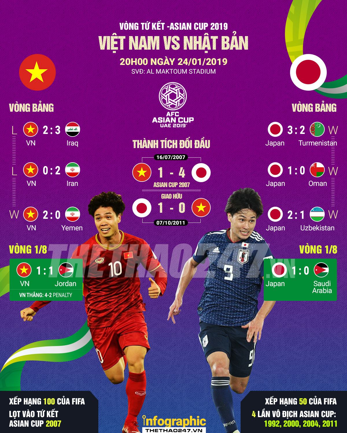 Infographic Việt Nam vs Nhật Bản (Đồ họa: Azzurri Nguyễn)